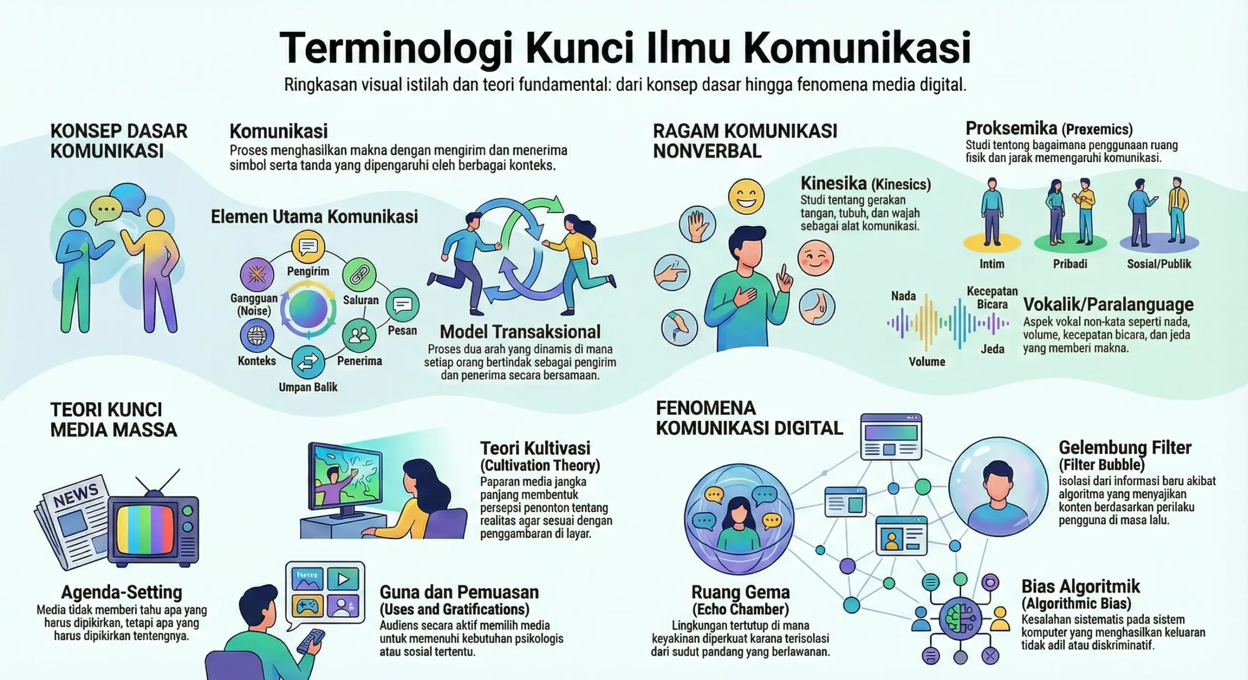 Terminologi dalam Ilmu Komunikasi